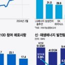 주현 3호 태양광발전소 | [공지] 재생에너지(태양광, 풍력)관련 뉴스 정리(&#39;24.03.22)