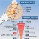유나이트제약 가장최근의 캔들의뜻은... 이미지