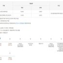 (박물관 출발) 고군산코스 이미지