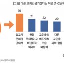 예배중심적이면서 신앙본질 회복이 중요 ‘코디연구소’& ‘국민일보’ 설문조사 발표 이미지