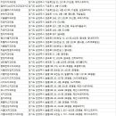 마석서울연합치과의원 이미지