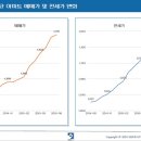 디베뉴스타 이미지