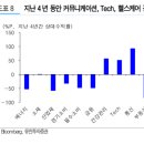 상원시장 이미지