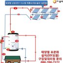 태양열 온수,난방의 모든 것(시공부터 자재에 이르기까지) 이미지