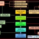 소마루트 바디밸런스 네이버블로그