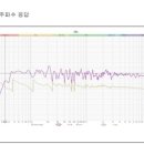 비트메이킹과 프로듀싱 맞춤수업