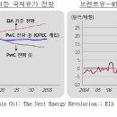대세석유
