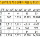 이앤에스글로벌