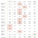 엑셀 /강좌번호 3 이미지