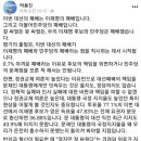 박용진 "李 득표, 文지지율 못미쳐" 이미지