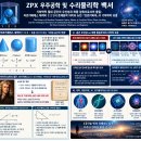 [ZPX 우주공학 및 수리물리학 백서] 기하학적 절대 공간의 우선성과 파동 압축으로서의 물질: 아르키메데스 체적비 $1:2:3$의 존재 이미지
