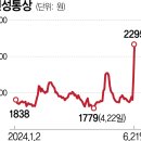 웨이브앤파트너스 이미지