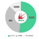 제비집(시지점) 이미지