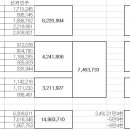 경상도가 있는한 정권교체가 얼마나 힘든지...선거결과 분석해보니 끔직하다 이미지