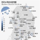 전국 누적강수량 현황 이미지