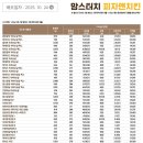 맘스터치(중동점) | 부천 중동 혼밥 맛집 딥 치즈 버거로 채우는 단백질 🍔 맘스터치 중동현대점 내돈내산