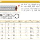 SAMWHA FLEX INDEX (제 1종 금속제 가요전선관 및 부속품 류) 031-494-7113 이미지