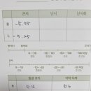 남대문의료기 빛과세상광명사 | [의료/내돈내산] 라섹 검사 및 수술 후기(올레이저) 운 좋은 케이스