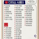 다이소광주호남대점