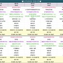 더푸드