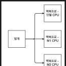 역전이용
