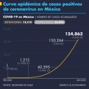 6월 16일자 멕시코 COVID-19 공식 통계보고 이미지