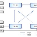 수목 미니시리즈「궁S」기획의도 및 등장인물소개 이미지