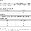 2025-대구한의대- 한의학과 학사편입학 시행계획 공지 이미지