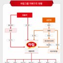 엔에스그룹 이미지