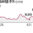 에이치산업개발 한국경제