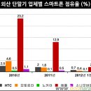 외산시장 이미지