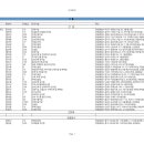 와이 엔 에스 부동산중개 | [신설법인 신규법인현황]-2021년 04월 23일~2021년 04월 29일