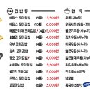 푸르지오 김밥 이미지