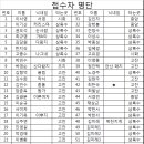 큰마루 산악회 제 55차 정기산행 이미지