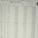풍기청과 Daum카페