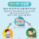 💡우리아이 변비 - 약만 먹어서 해결이 될까요? 이미지