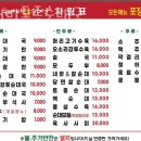 두꺼비 토종 순대국 이미지