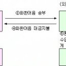 환이무역