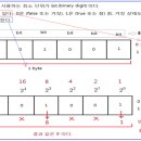 비트직업전문학교 이미지