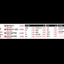 불쭈꾸미 이미지