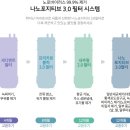 가정용 주민센터 관리실 인스퓨어 슬림 하프형 냉온 정수기 렌탈 CP-X501HW 이*현님의 사은품 받은 후기