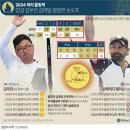 김우진 vs 앨리슨 선수 마지막 숏오프 표적지 이미지