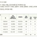 동호책방마을 공원 이미지