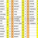 (주)동광이엔씨 이미지