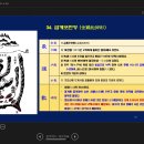 대풍련 학술분과위원장 장원기교수 풍수지리 온라인 줌 형국론 강좌 금계포란형 (金鷄抱卵形) ( 금계가 알을 품고 있 이미지