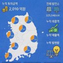 제일2호 태양광발전소 | 모햇 후기: 태양광 발전사업 구조를 직접 확인하며 정리한 선택 기준