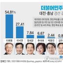 9월 5일(일) 대구에서 둘째 날 이미지