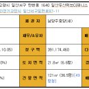 더제니스인베스트 Daum카페