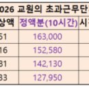 교원 2026년 초과근무수당 단가 이미지