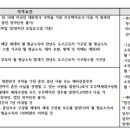 하나스테이대명 이미지